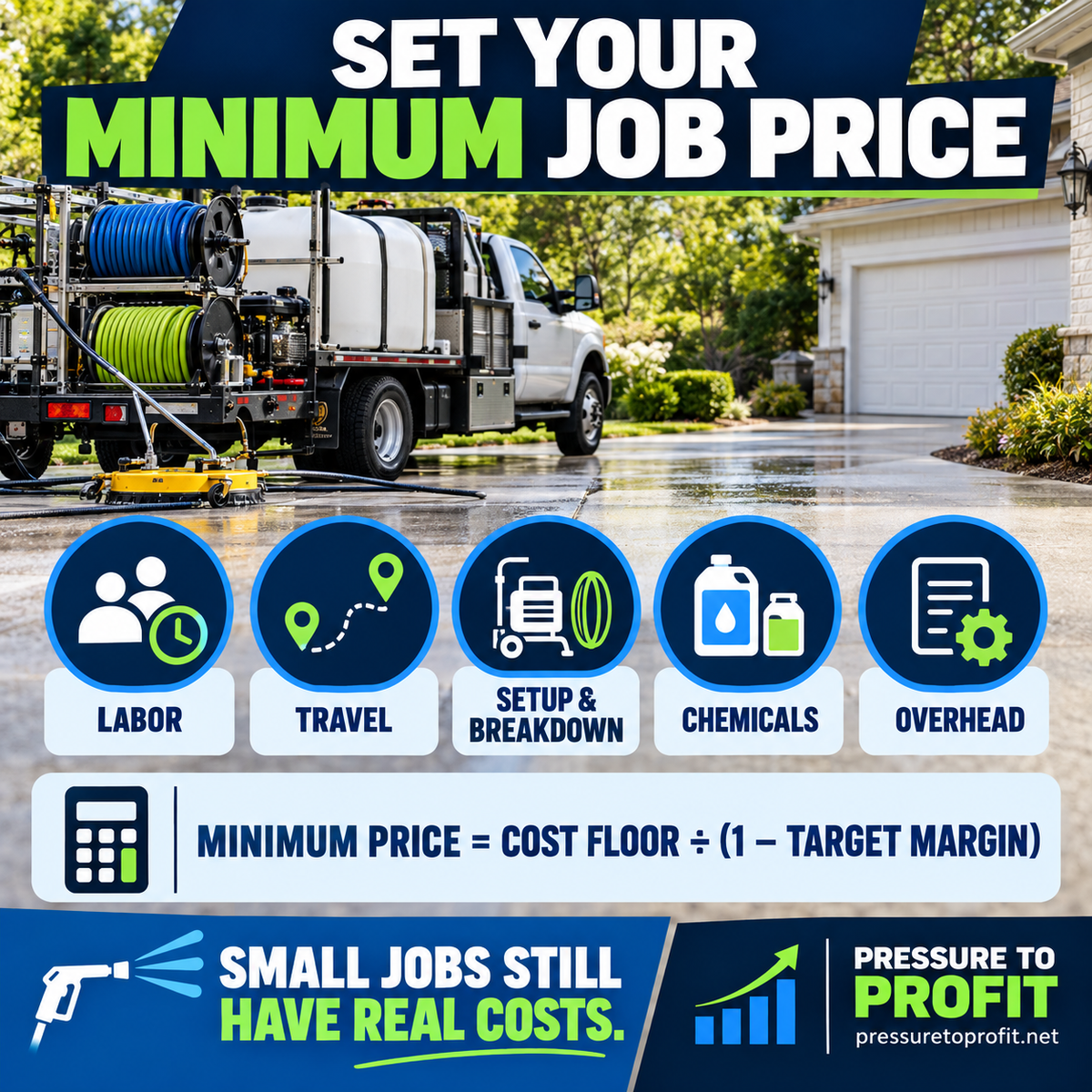 Pressure washing minimum job price formula covering labor travel setup chemicals and overhead